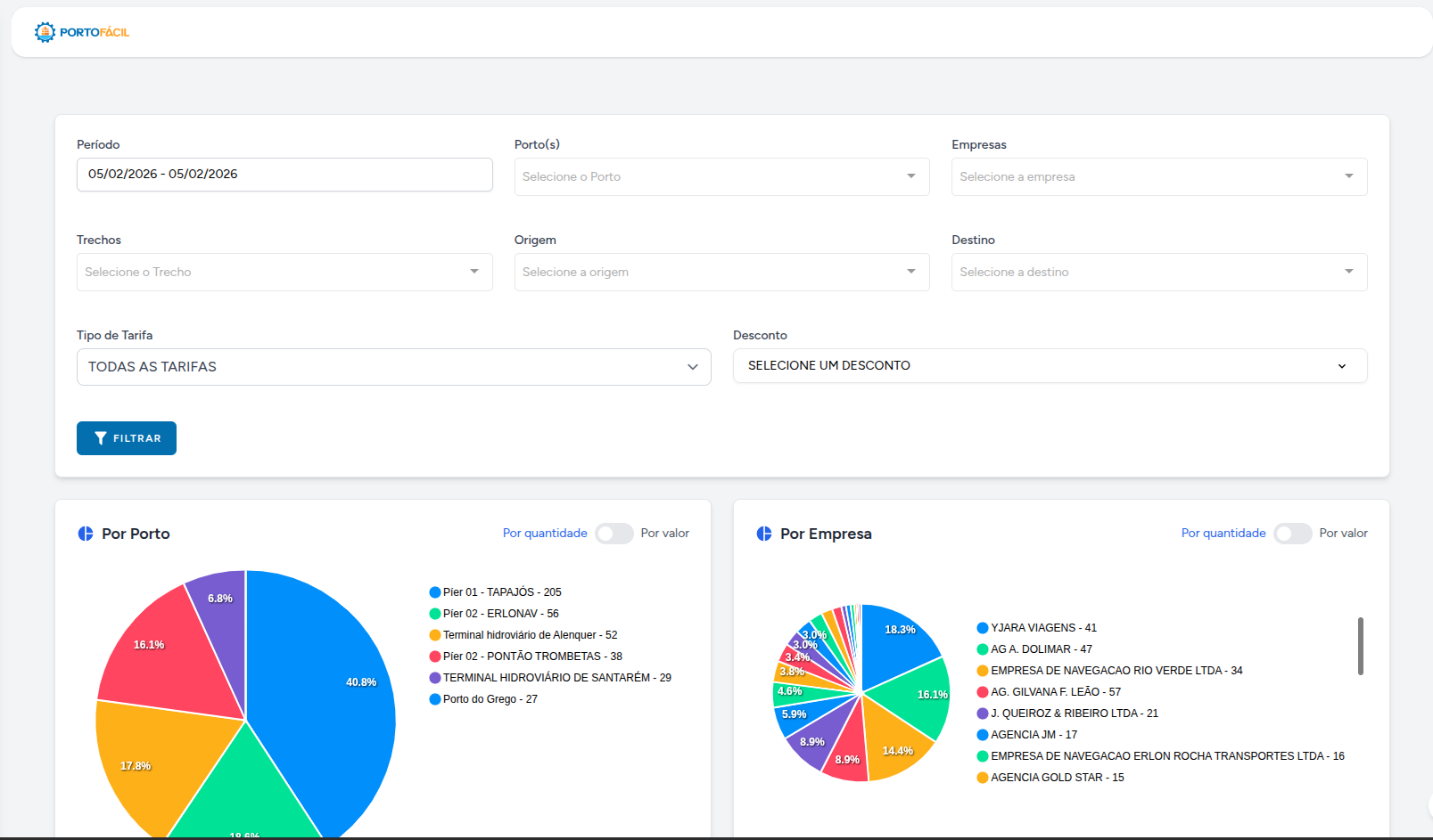 Tela do sistema Porto Fácil