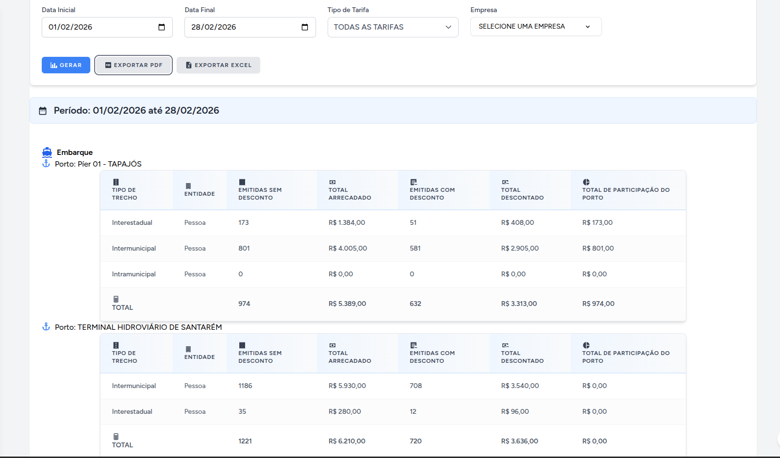 Tela do sistema Porto Fácil